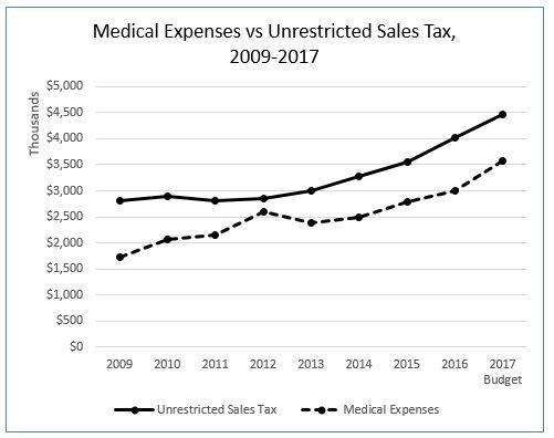 Quarterly county review | A tale of two trends