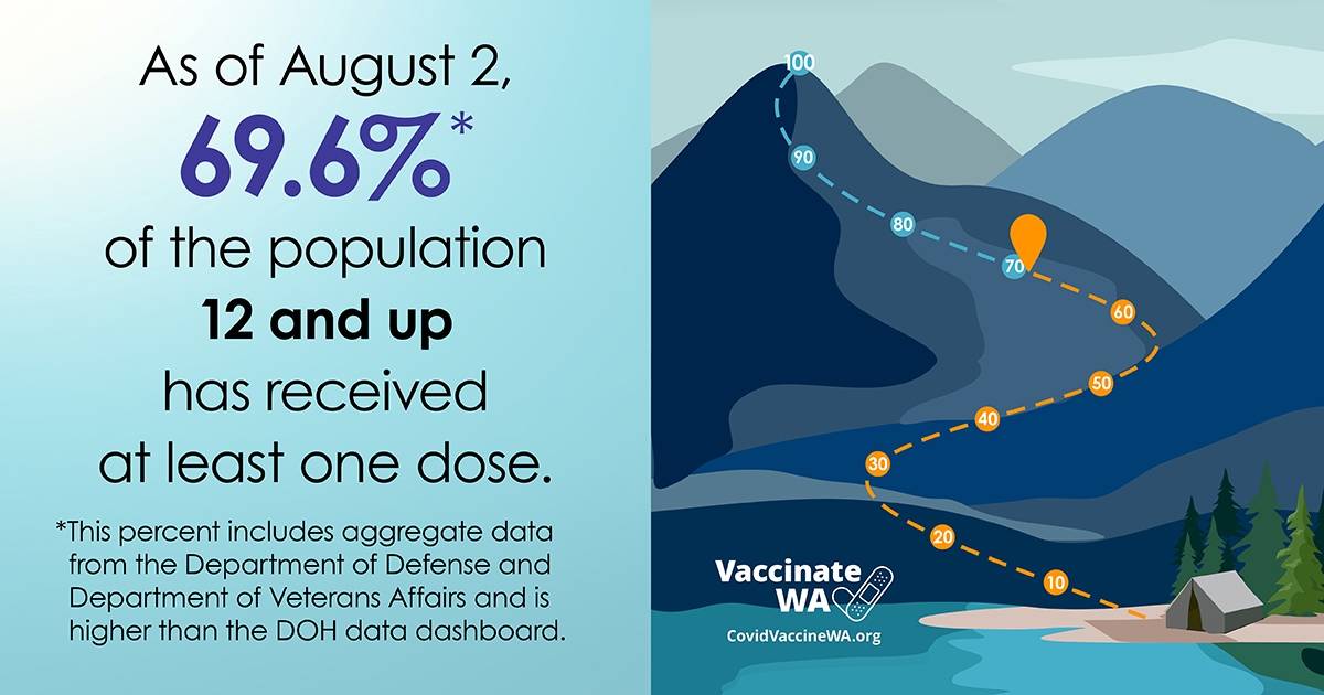 DOH graphic; contributed